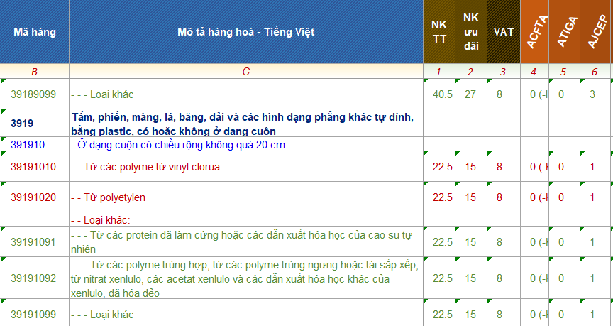 THỦ TỤC NHẬP KHẨU GIẤY DÁN TƯỜNG MỚI NHẤT