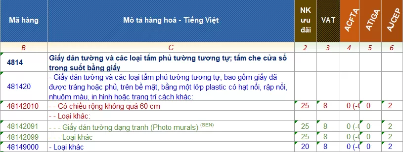 hình 2: Mã hs code giấy dán tường