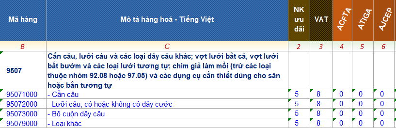 THỦ TỤC NHẬP KHẨU DỤNG CỤ CÂU CÁ