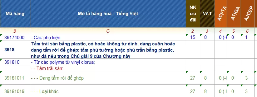 ma hs code tam nhua pvc 1
