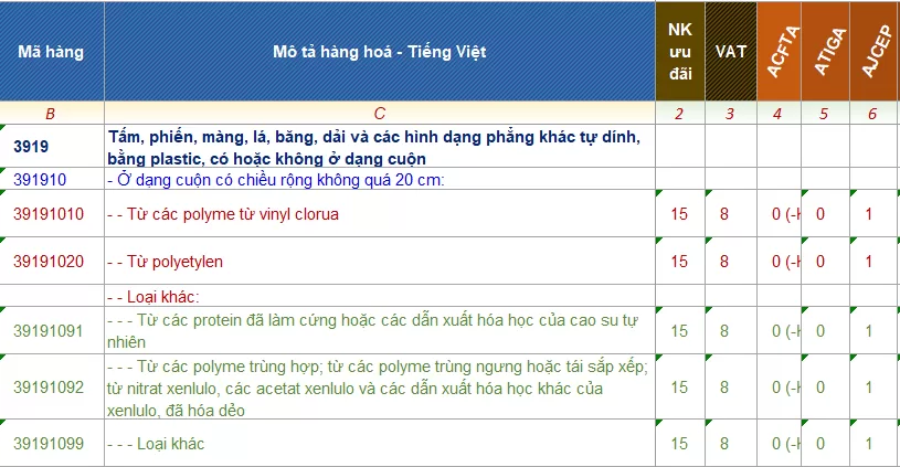 ma hs code tam nhua pvc 2