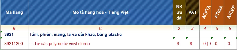 ma hs code tam nhua pvc 4
