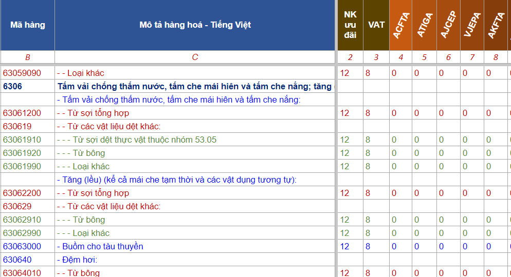THỦ TỤC NHẬP KHẨU LỀU BẠT MỚI NHẤT