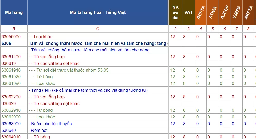 hs code leu bat 1