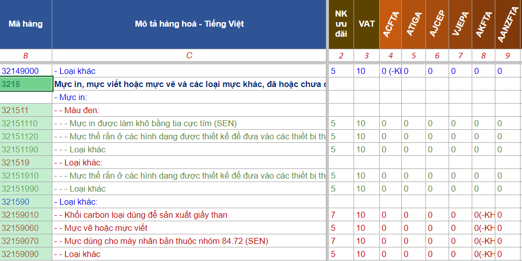 THỦ TỤC NHẬP KHẨU MỰC IN MỚI NHẤT