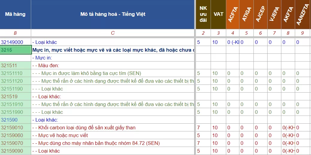 hs code muc in