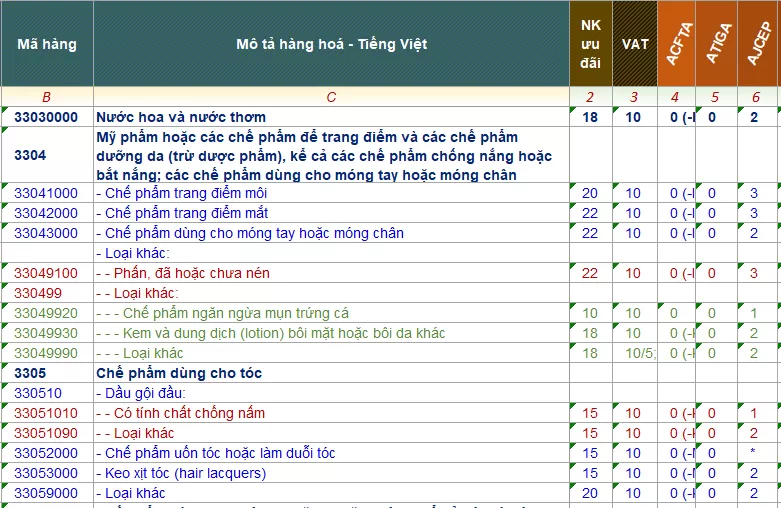 ma hs code my pham 1