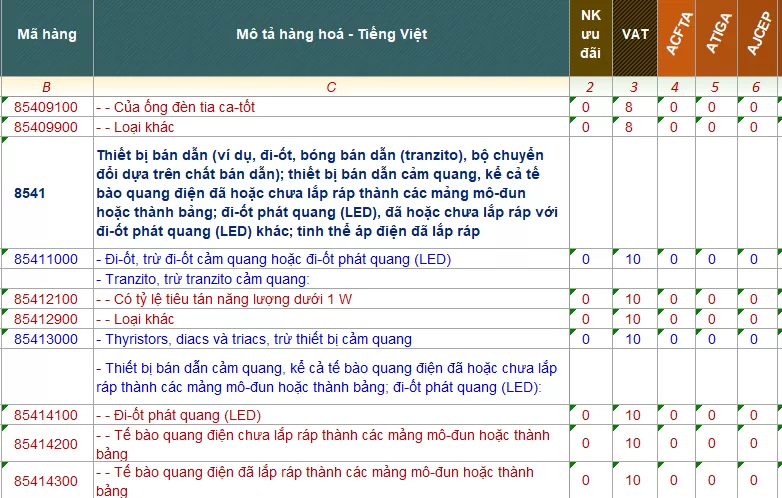ma hs code pin nang luong mat troi