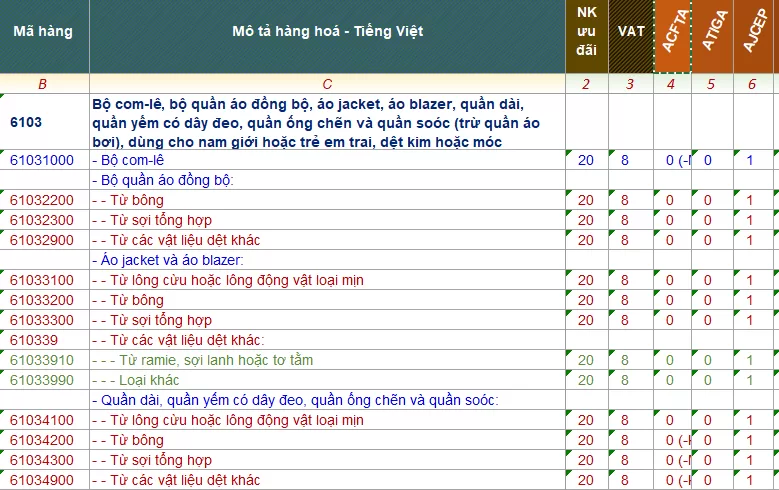 ma hs code quan ao 1