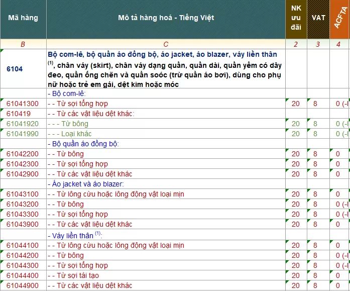 ma hs code quan ao 2