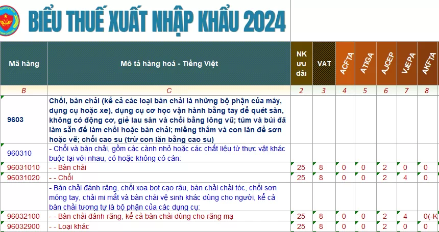 ma hs code ban chai danh rang