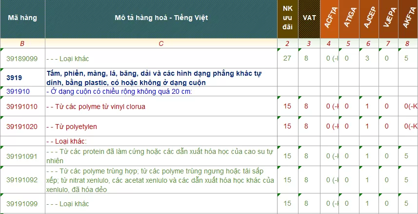 ma hs code bang keo 2