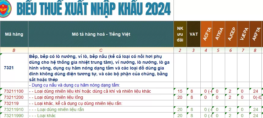 ma hs code bep gas