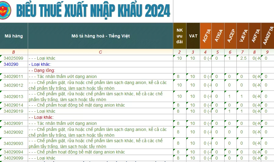 ma hs code chat tay rua 1