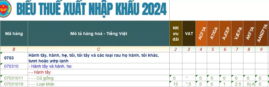 ma hs code hanh tay