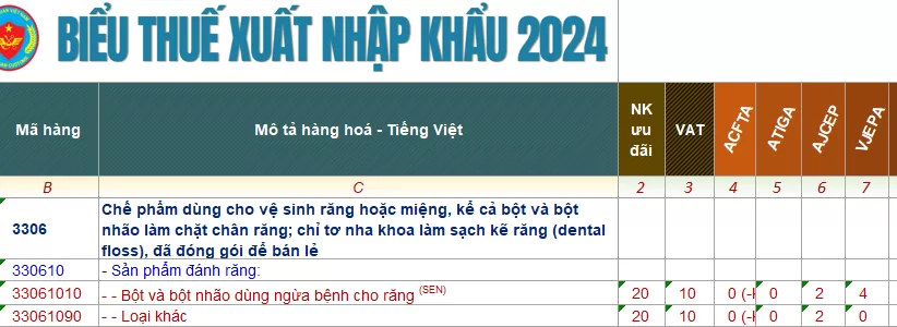 ma hs code kem danh rang 1