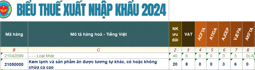 ma hs code kem lanh nhap khau 1