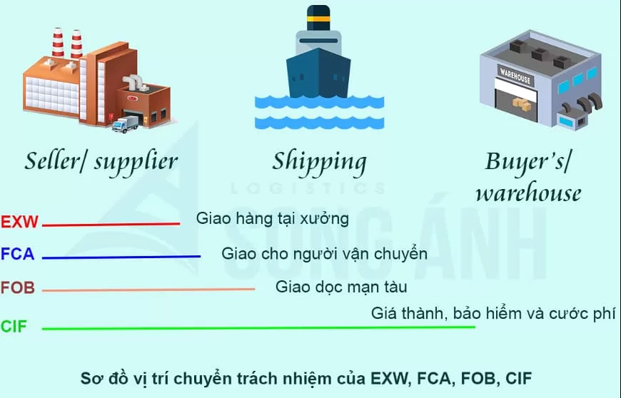 incoterm3